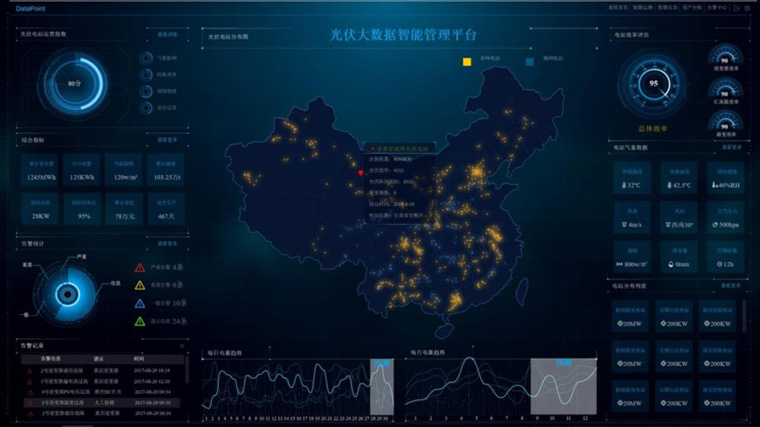 什么是智慧光伏場(chǎng)站，智慧電網(wǎng)光伏發(fā)電系統(tǒng)多少錢
