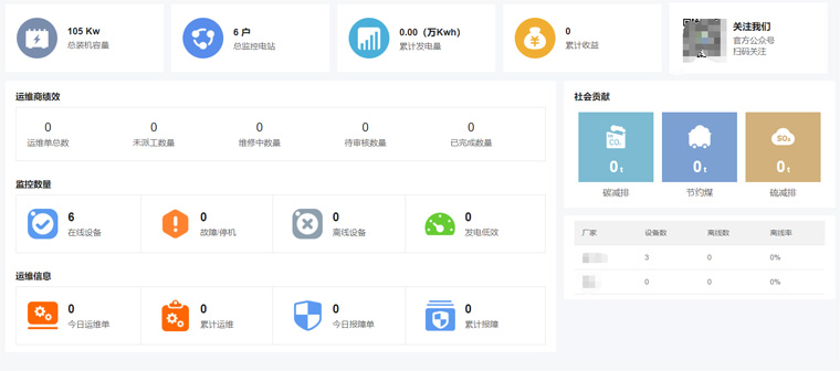 光伏運(yùn)維有哪些“瓶頸”？如何突破？
