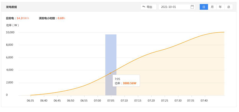 光伏運(yùn)維有哪些“瓶頸”？如何突破？